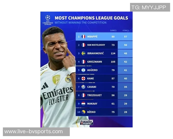 本赛季欧冠进球榜揭晓凯恩拉什福德姆巴佩等四大球星均以五球领跑 本赛季欧冠进球榜揭晓凯恩拉什福德姆巴佩等四大球星均以五球领跑