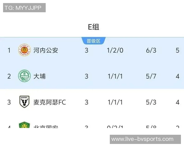亚冠E组积分榜更新国安三战仅获两分仍居垫底位置