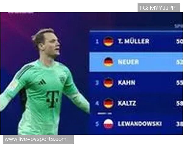 德甲历史胜场榜揭晓穆勒与诺伊尔并列第一卡恩位居第三 德甲历史胜场榜揭晓穆勒与诺伊尔并列第一卡恩位居第三